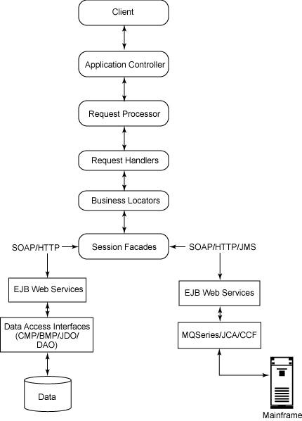 fig2
