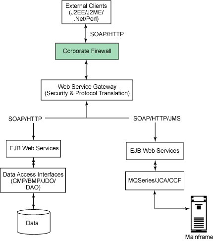 fig3