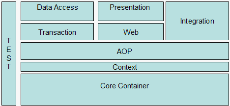 spring30-framework