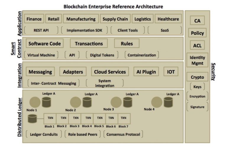 What Are Building Blocks Used For