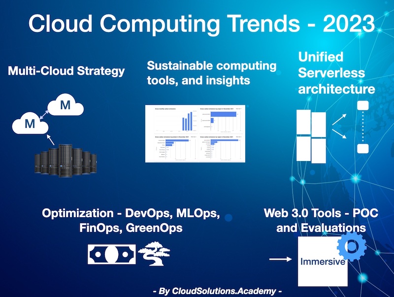 Cloud Computing Trends for 2023 Current and Future Technology Trends