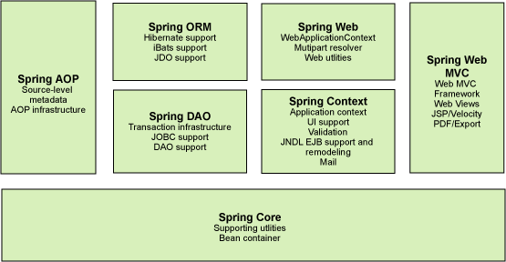 spring_framework