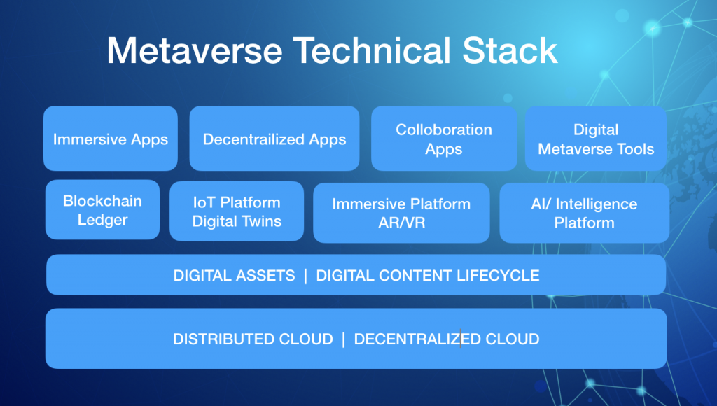What is Metaverse Technology Stack - Current and Future Technology Trends  by Navveen Balani
